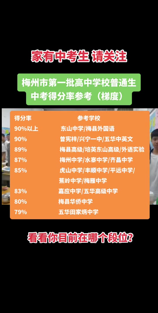 海南中考招生分數線_海南省中招網分數線_海南中招網分數線