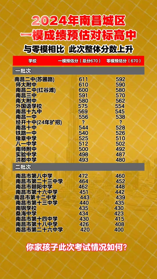 海南中考招生分數線_海南省中招網分數線_海南中招網分數線