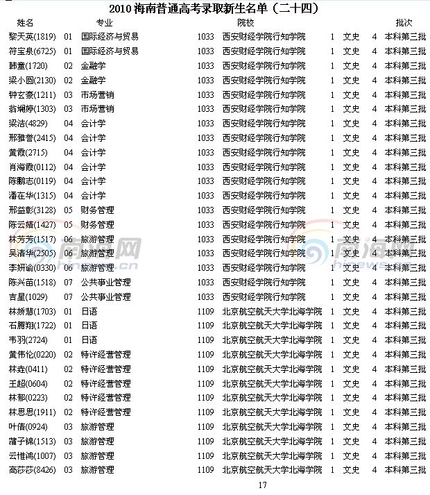 世界100強大學qs排名_世界100強大學綜合排名_世界大學排名100強
