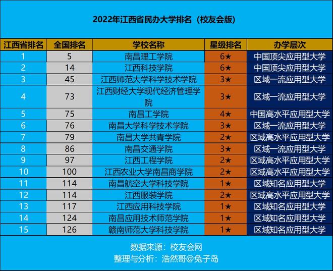 井岡山大學收分線_井岡山大學分數線_井岡山大學多少分錄取