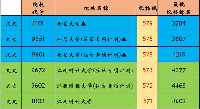 井岡山大學多少分錄取_井岡山大學分數線_井岡山大學收分線