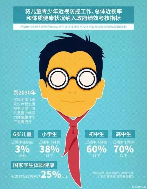 視力當(dāng)兵要求多少度_報(bào)名當(dāng)兵的視力正常的怎么填_當(dāng)兵視力多少度合格 視力要求是什么