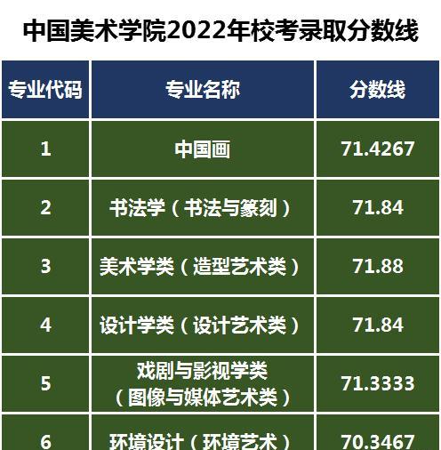 錄取分數線2024_高中錄取分數線2024_錄取分數線2023