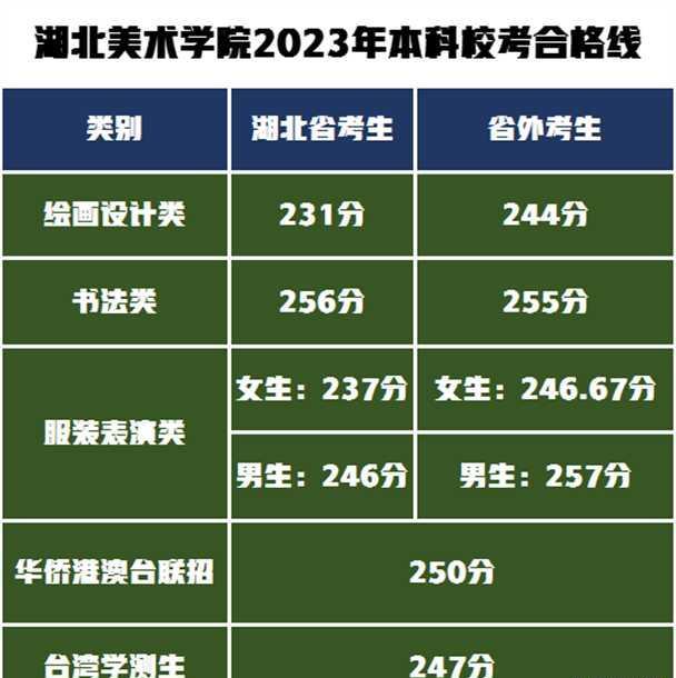 錄取分數線2024_高中錄取分數線2024_錄取分數線2023