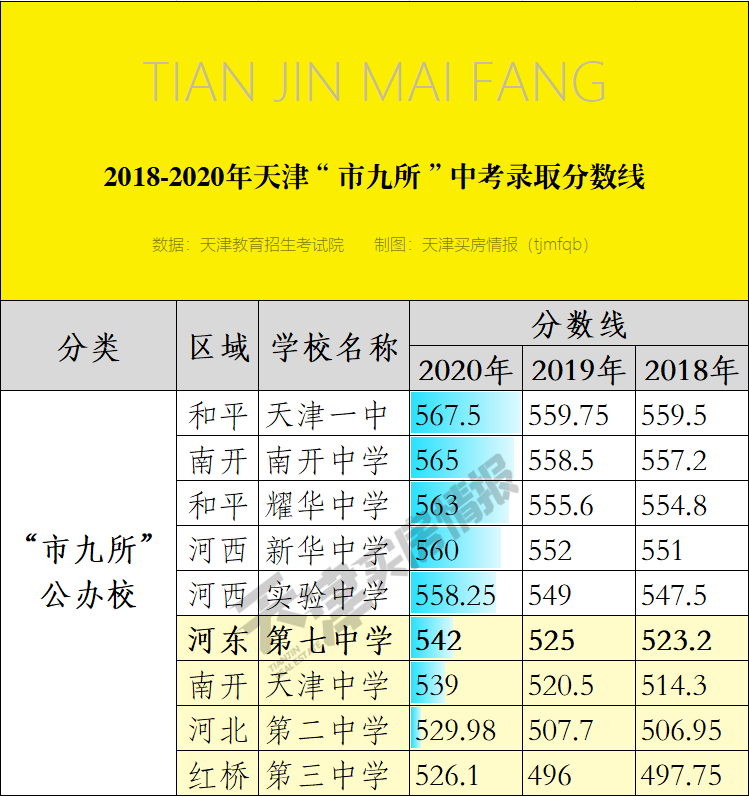2023年護理專業招生錄取分數線_2021年護理專業錄取分數線_護理專業高考錄取分數線