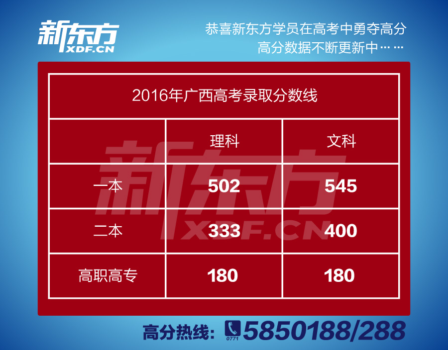 22020年本科分數線_2024本科錄取分數線_本科線分數線202