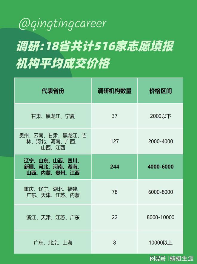 高考排名怎么查_高考查排名的軟件_高考查排名為什么查不到