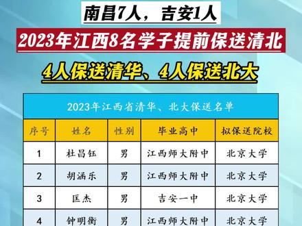 高考排名怎么查_高考查排名為什么查不到_高考查排名的軟件