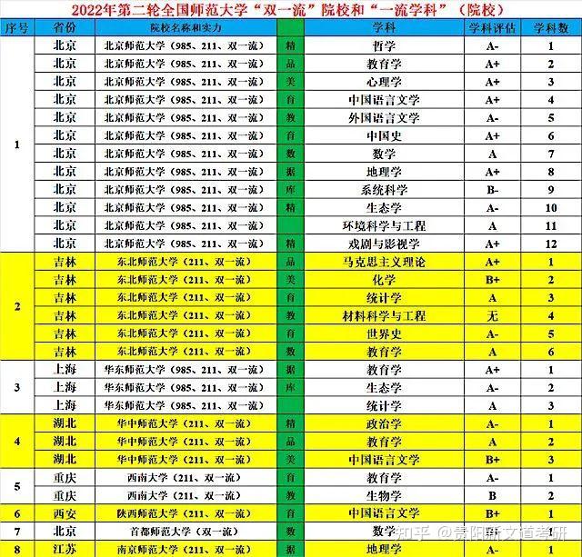 教育學考研高校排名_2024年教育學考研學校排名_考研教育學大學排名