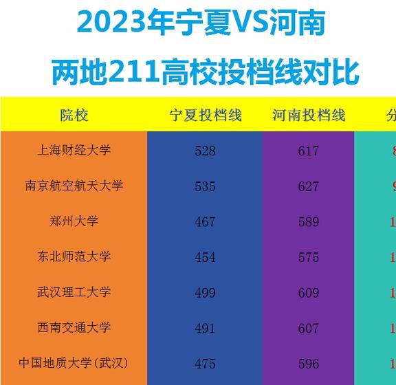 2022上海高考分數線_上海高考分數線_高考上海分數線2021