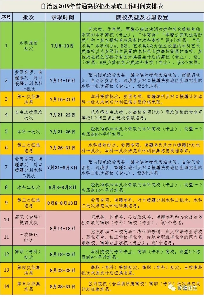 提前批錄取通知書會更早到嗎_提前批錄取了怎么辦_提前批什么時候錄取