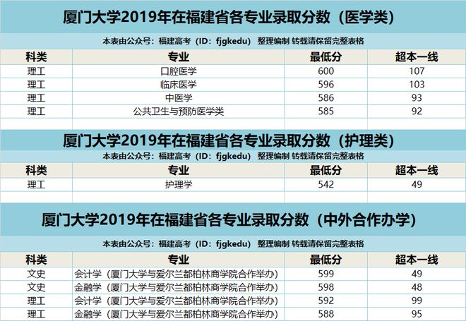 廈門?？圃盒＞C合排名_廈門?？茖W校_廈門專科學校排名榜