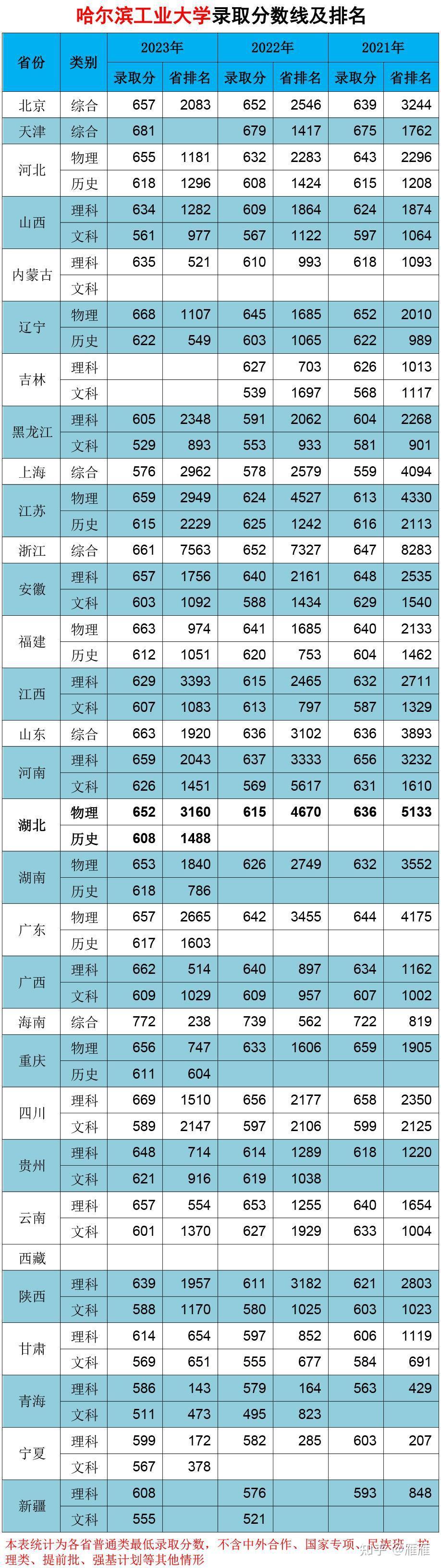 全國高考省份試卷_各個省高考試卷_高考全國一卷哪幾個省