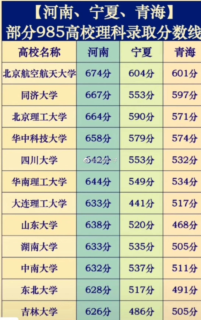 全國高考省份試卷_各個省高考試卷_高考全國一卷哪幾個省
