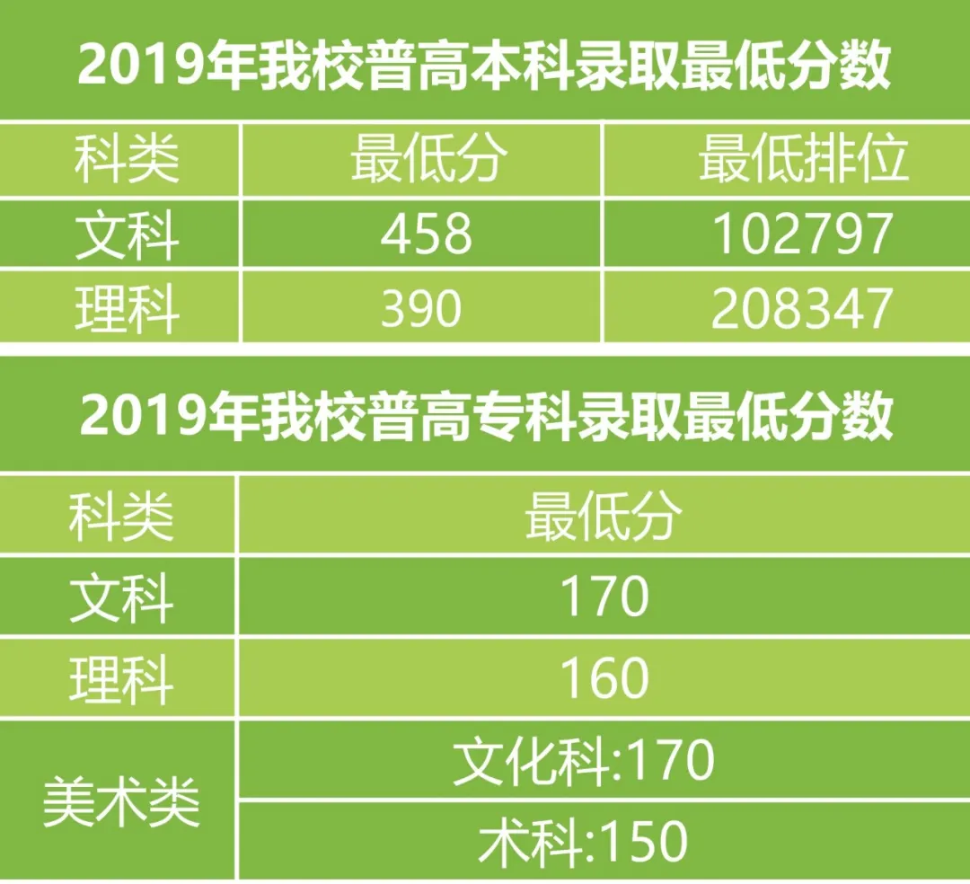 廣東高考成績_高考廣東成績公布時間_高考廣東成績一般在幾月幾號出