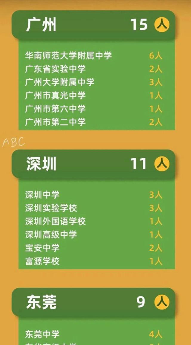 高考廣東成績公布時間_廣東高考成績_高考廣東成績一般在幾月幾號出