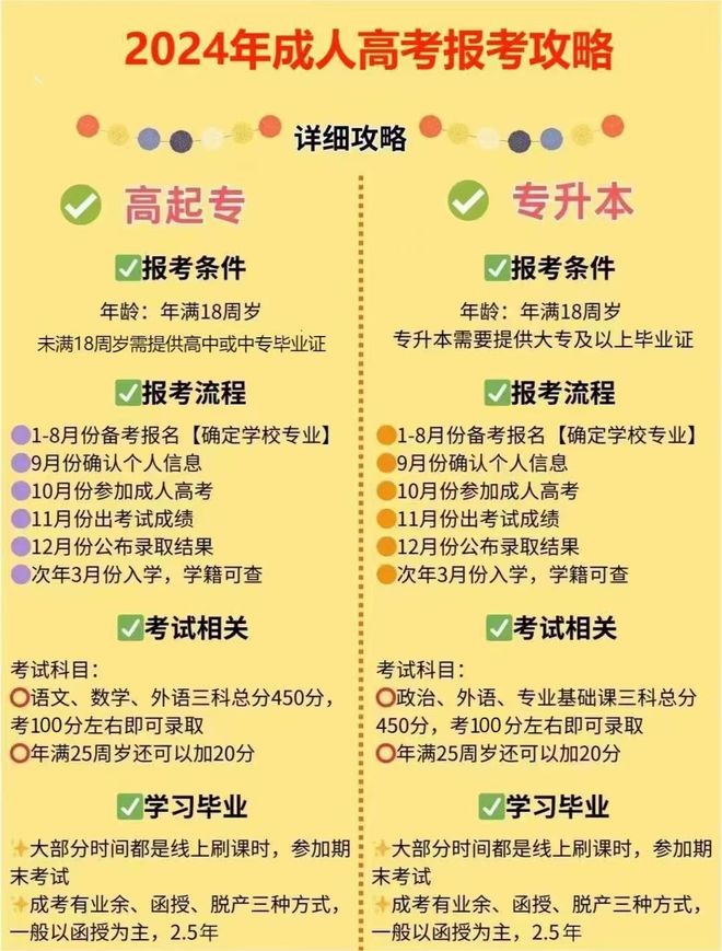 天津二建報名時間2020官網_天津二建2021年報名_2024年天津二建報名官網