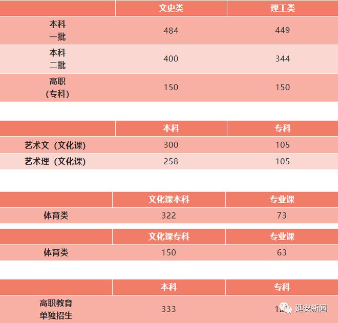 陜西師范大學錄取分數線2024_陜西師范大學今年錄取線_2021陜西師大分數線