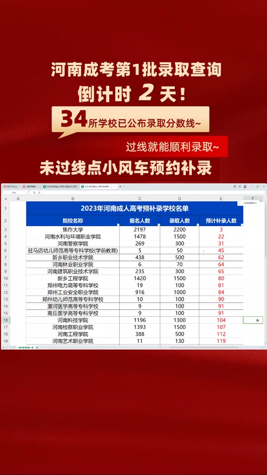 恵州學院2021錄取分數線_2023年永州職業技術學院招生網錄取分數線_除州學院2020年錄取分數線
