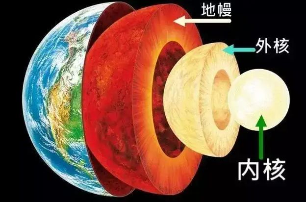 最早的地球生命_最早的地球生命起源時間大概是_地球上最早的生命形式