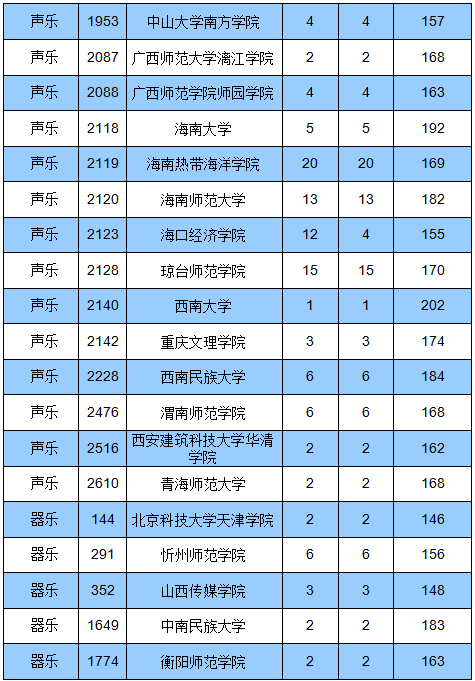 四川公布高考成績?nèi)掌赺高考公布四川成績時間安排_四川高考成績公布時間
