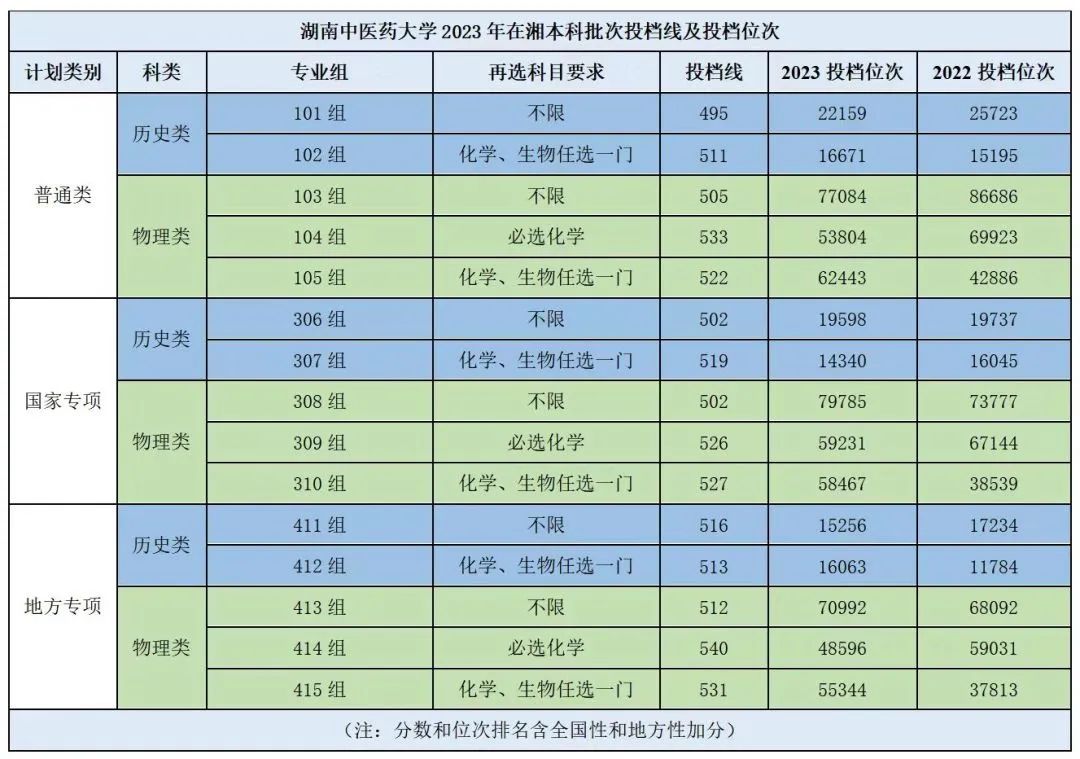 分?jǐn)?shù)線低的二本軍校_分?jǐn)?shù)線低的公辦本科大學(xué)_985分?jǐn)?shù)線2024最低分?jǐn)?shù)多少