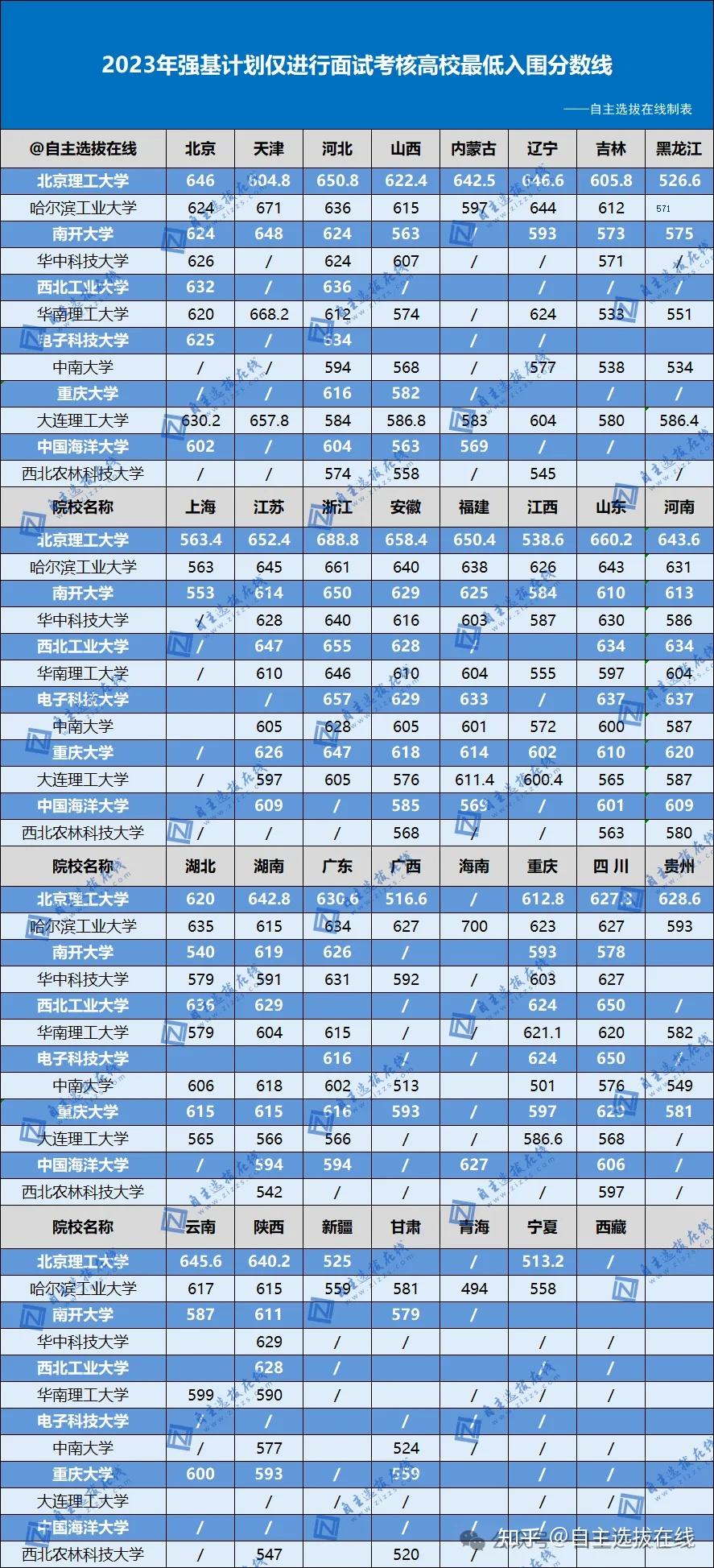2023年大連大學(xué)招生錄取分?jǐn)?shù)線_大連大學(xué)招生分?jǐn)?shù)線是多少_今年大連各大學(xué)錄取分?jǐn)?shù)線