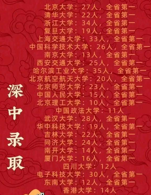 浙江高考名次對應學校_浙江省高考名次_浙江高考名次