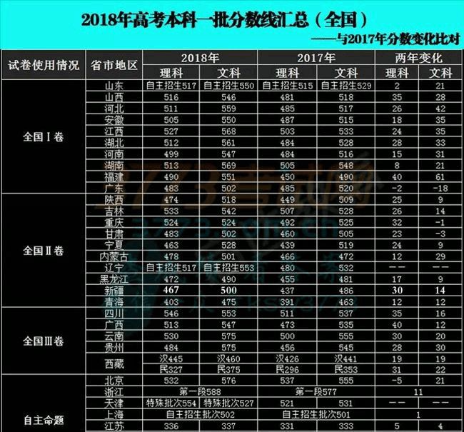 江蘇省高考考試時(shí)間安排_(tái)江蘇高考考試時(shí)間_江蘇省高考考試時(shí)間表