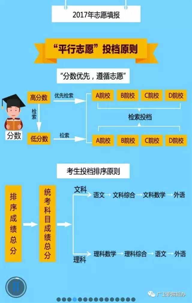 高考后什么時候填志愿_志愿填高考時候后怎么填_高考過后填志愿