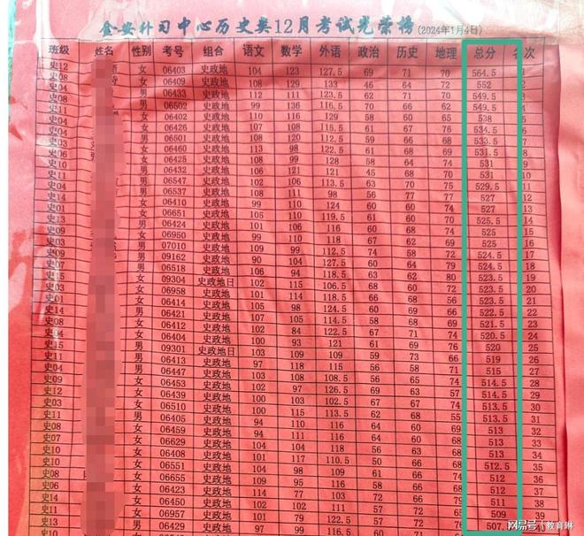 高考查分系統入口2021_高考查分網址_高考查分網頁