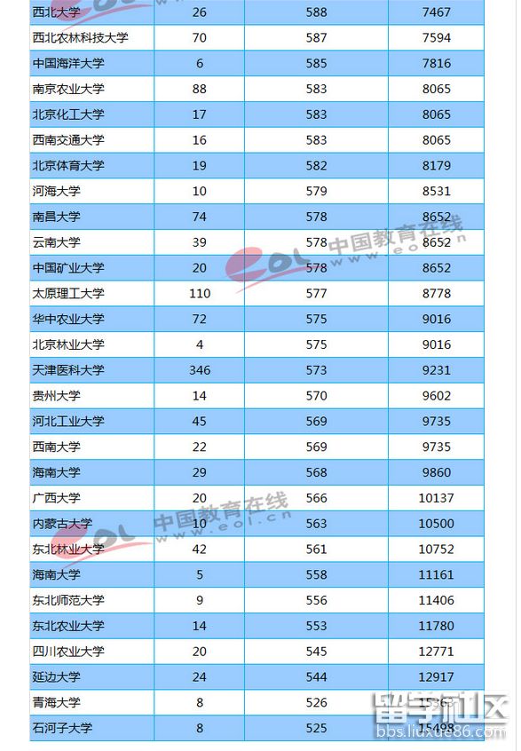 天津分數線_天津分數線2021年公布_天津的分數線2020