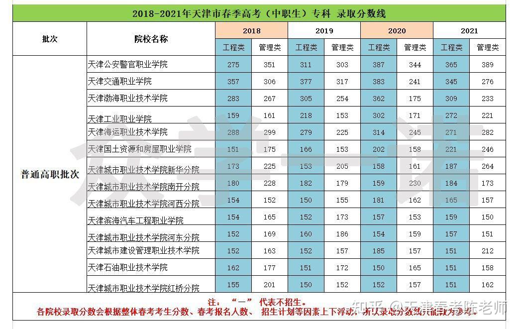 天津的分數線2020_天津分數線2021年公布_天津分數線