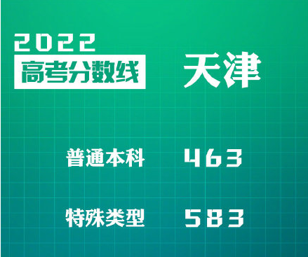 天津分數線2021年公布_天津分數線_天津的分數線2020