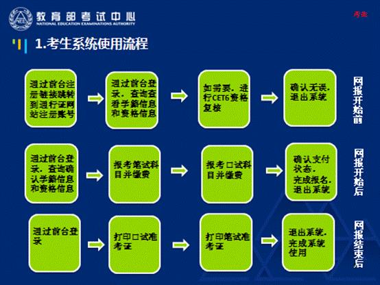六級考試時間2821_四六級考試時間2024下半年_2022六級考試時間下半年