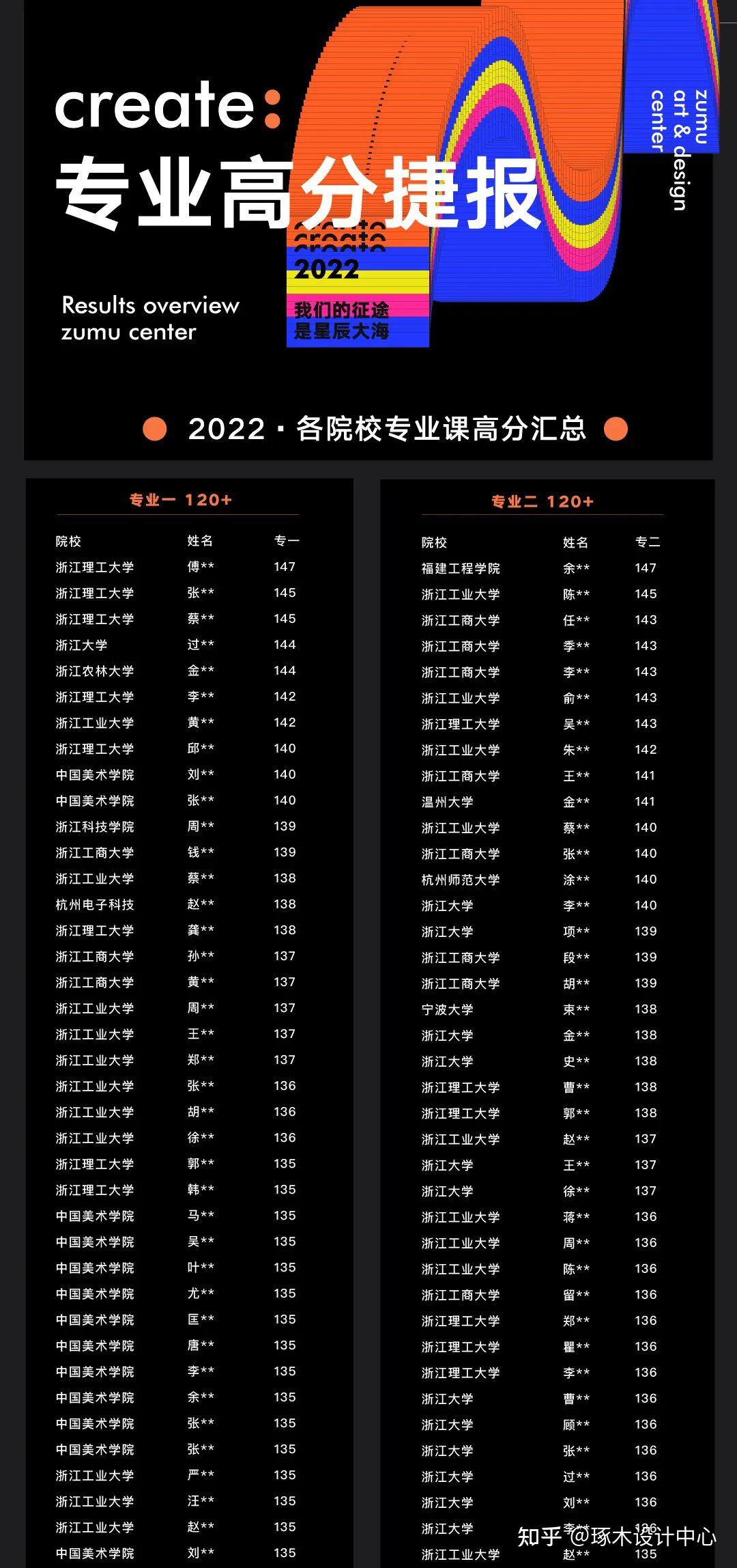 考研西北工業(yè)大學(xué)多少分_西北工業(yè)大學(xué)2024考研錄取分?jǐn)?shù)線_西北工業(yè)研究生分?jǐn)?shù)線2020