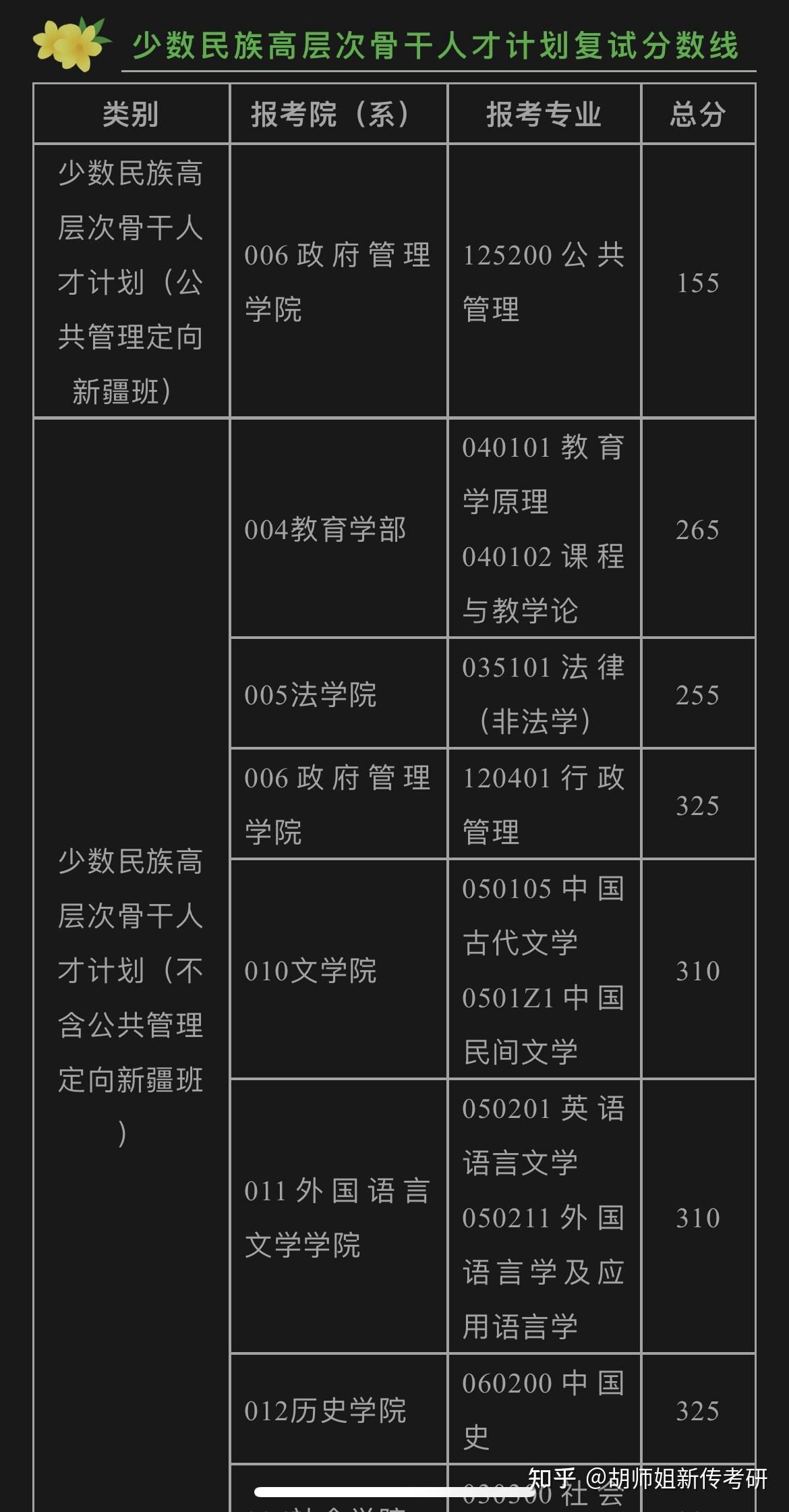 考研西北工業(yè)大學(xué)多少分_西北工業(yè)研究生分?jǐn)?shù)線2020_西北工業(yè)大學(xué)2024考研錄取分?jǐn)?shù)線