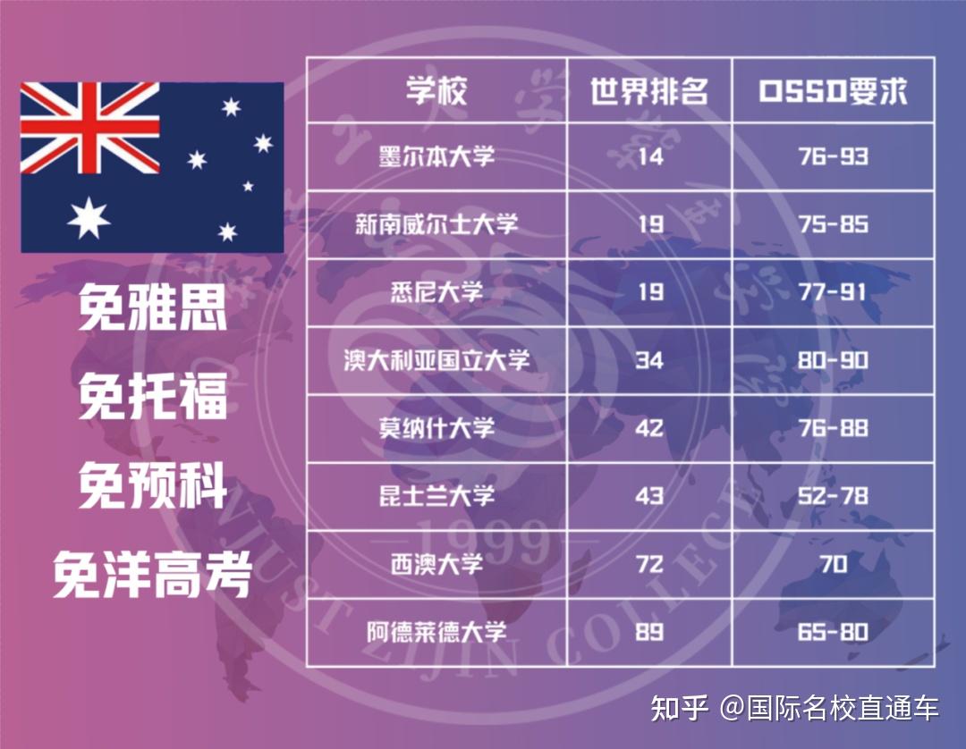天津高考分?jǐn)?shù)線在全國(guó)排名_天津市高考分?jǐn)?shù)線_2021高考分?jǐn)?shù)線天津的