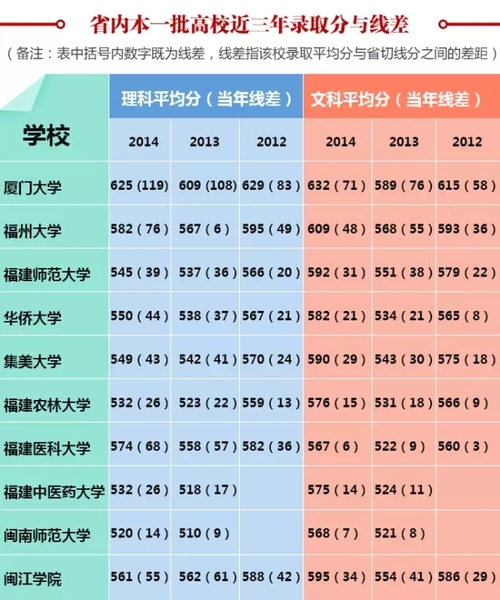 高考分?jǐn)?shù)線(xiàn)預(yù)測(cè)_分?jǐn)?shù)高考預(yù)測(cè)線(xiàn)怎么算_分?jǐn)?shù)高考預(yù)測(cè)線(xiàn)是多少