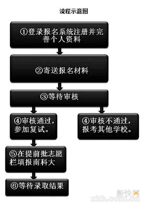 山東理工大學教務_山東理工大學教務網_山東理工教務平臺