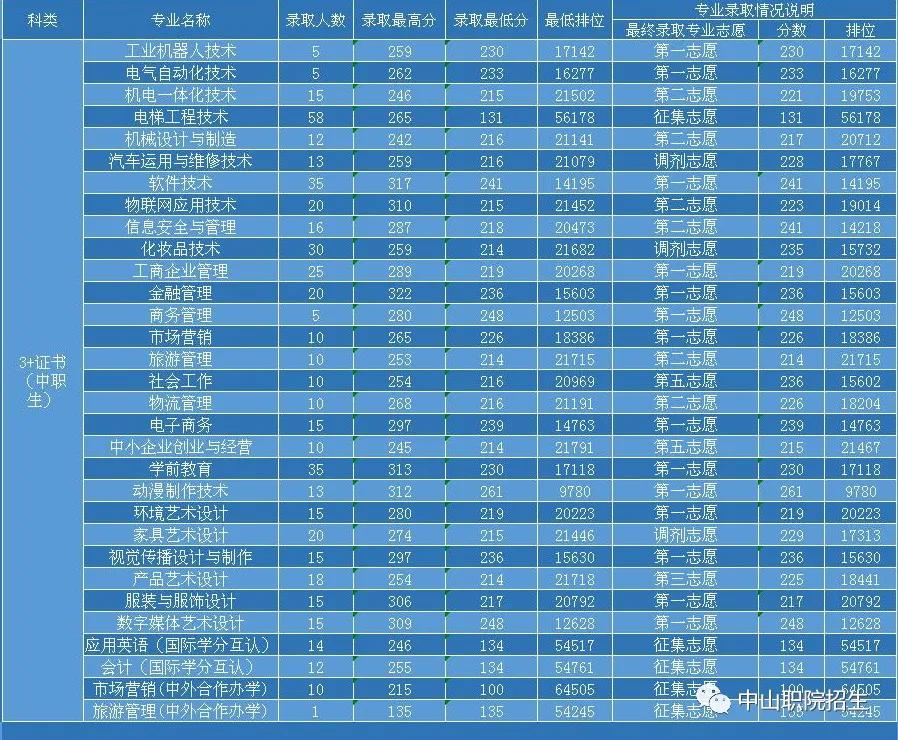 河北專科院校錄取分數線_河北專科學校錄取分數線_2024年河北科技工程職業技術大學錄取分數線
