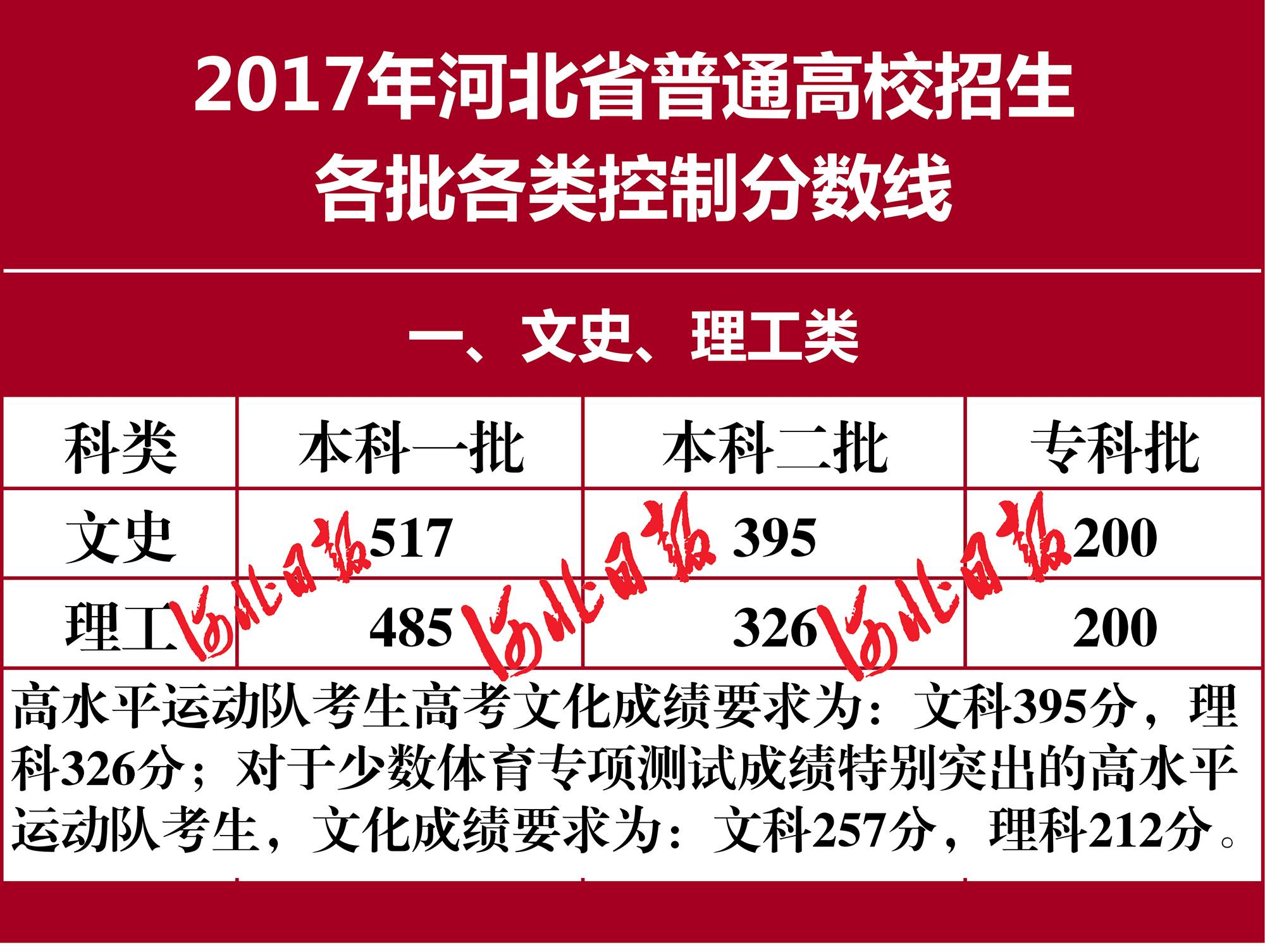 河北工業大學錄取分數線2024_河北工業大學近幾年錄取分數線_河北工業大學錄取分數線2024