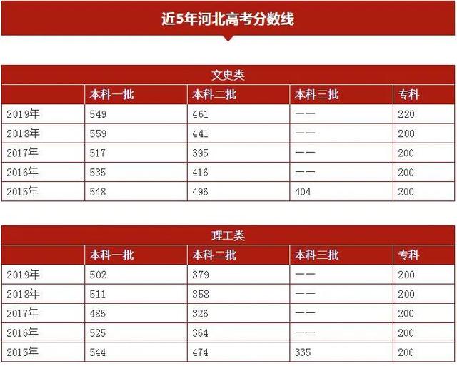 河北工業大學近幾年錄取分數線_河北工業大學錄取分數線2024_河北工業大學錄取分數線2024