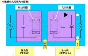 電勢差與電場強度的關系_電場強度電勢差的關系_強度電場關系電勢差怎么算