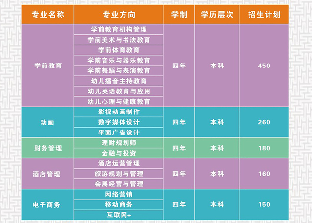 江西二本大學學校有多少所_江西二本大學有哪些學校_江西二本大學有幾個