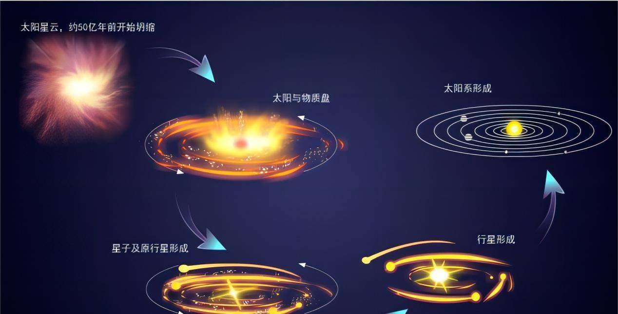 太陽高度角與緯度的關系_緯度與太陽高度角之間的關系_緯度和太陽角度