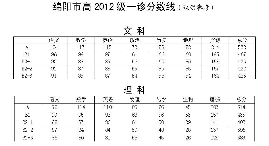 公辦二本線過學(xué)校多少分_剛過二本線的公辦學(xué)校_剛過二本分數(shù)線的公辦大學(xué)