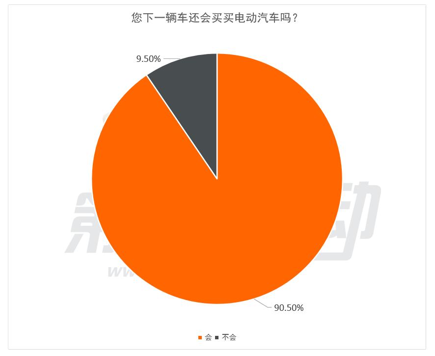高鐵達(dá)速_高鐵瞬時(shí)速度_高鐵時(shí)速有望翻倍