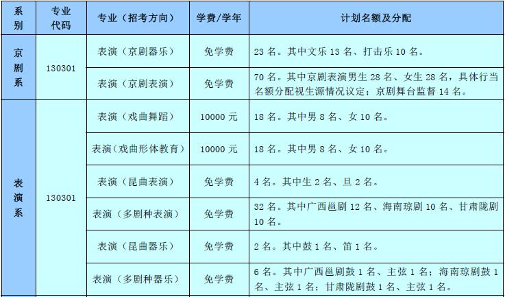 中央戲劇2021錄取分數(shù)線_中央戲劇學(xué)校錄取分數(shù)_2023年中央戲劇學(xué)院招生網(wǎng)錄取分數(shù)線