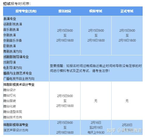2023年中央戲劇學(xué)院招生網(wǎng)錄取分數(shù)線_中央戲劇2021錄取分數(shù)線_中央戲劇學(xué)校錄取分數(shù)